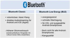 Vergleich der Bluetooth-Protokolle